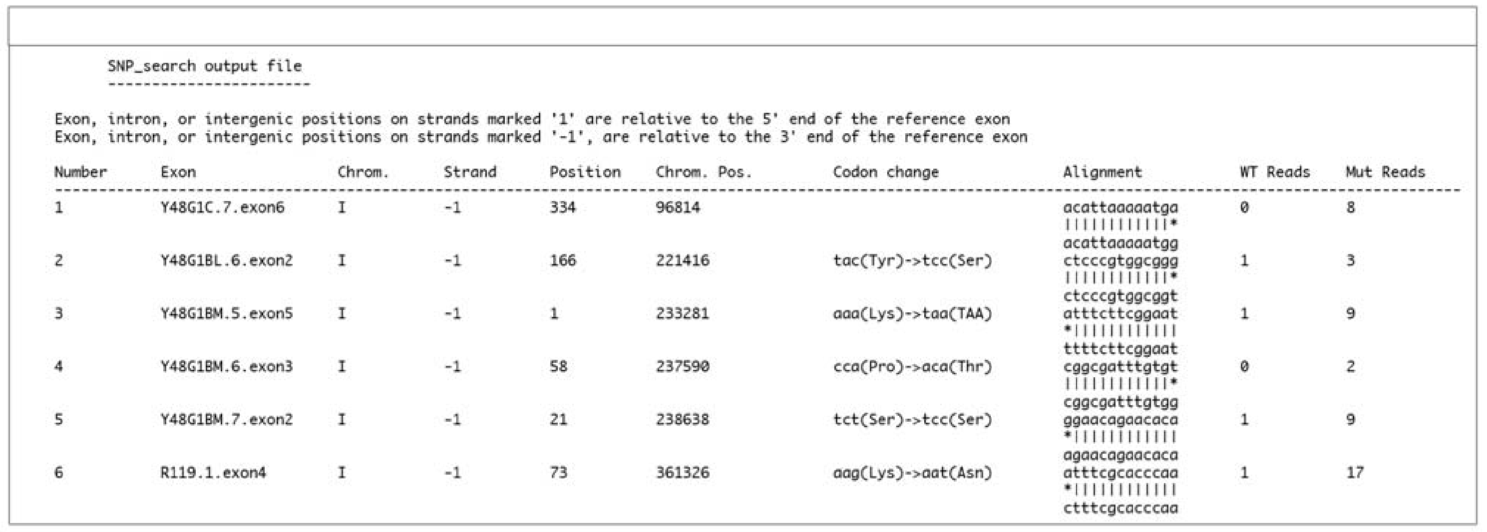 galign mutation calling software.